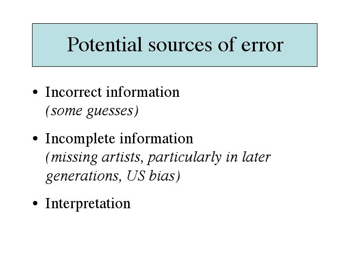 potential-sources-of-error-in-claims-based-profiling-download